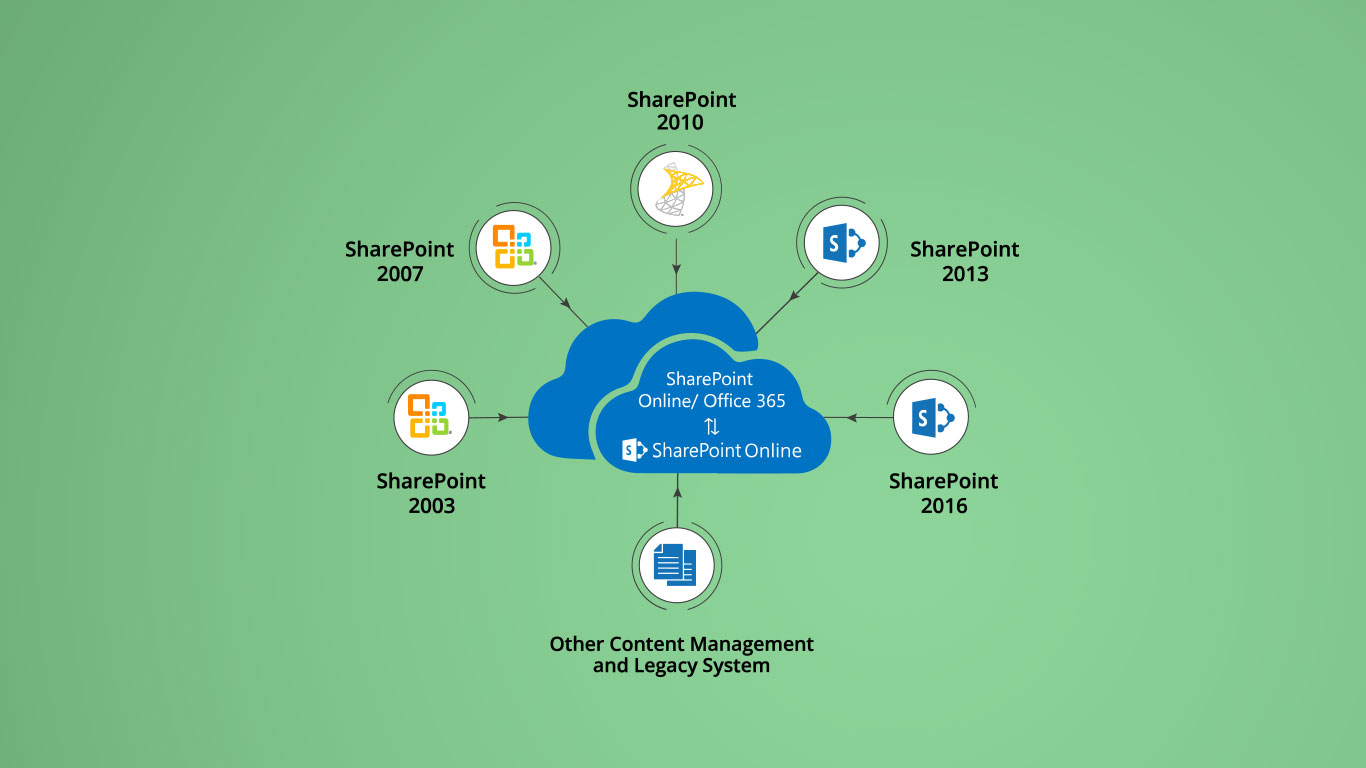 Challenges of Migrating Data From Google Drive to SharePoint