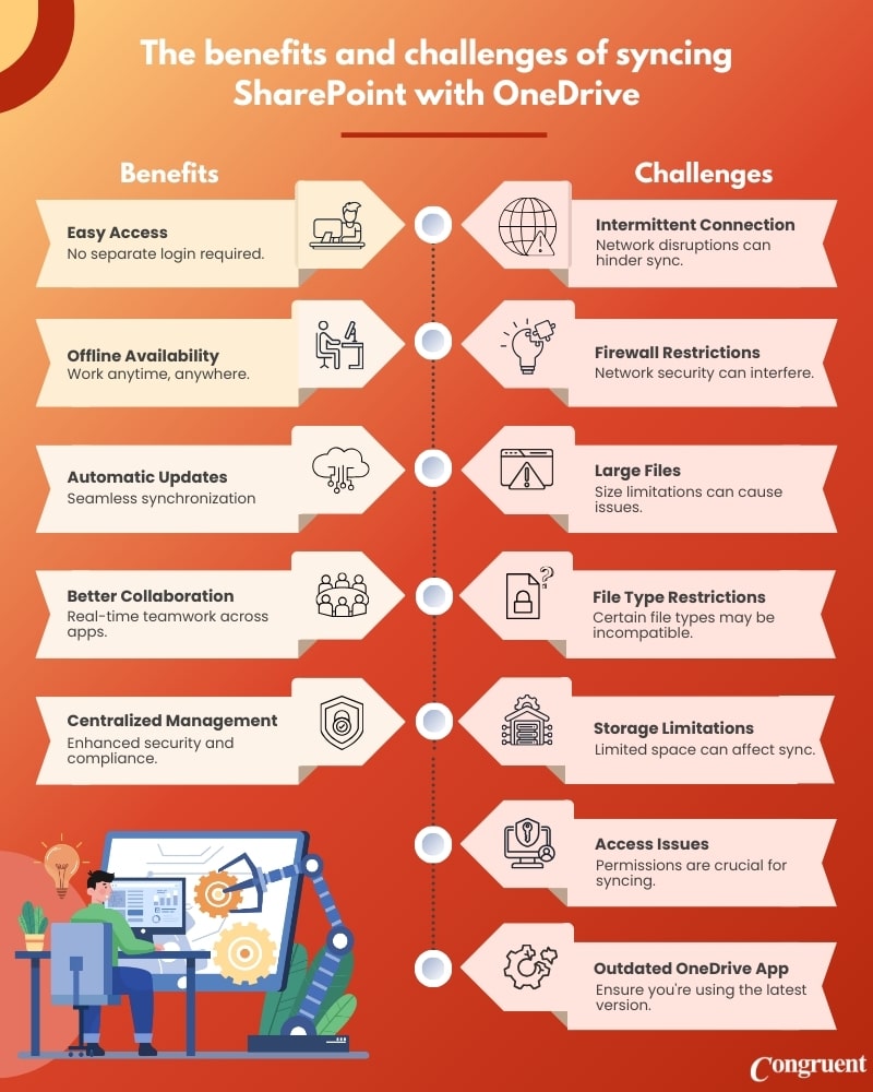 Sync SharePoint with OneDrive - benefits and challenges