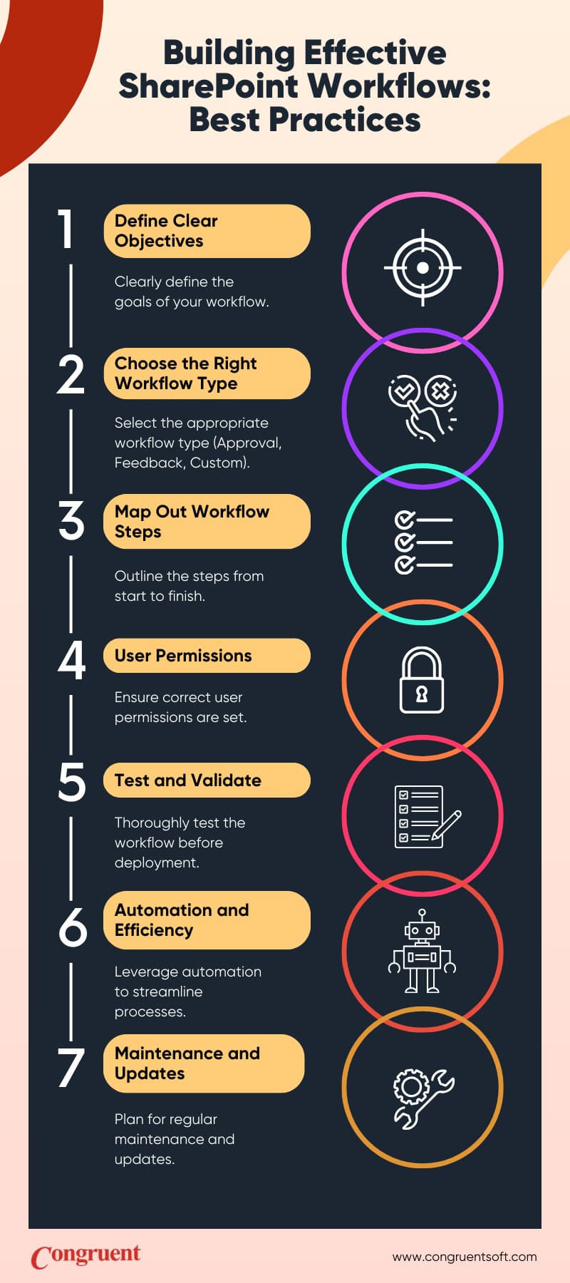 SharePoint workflow development best practices