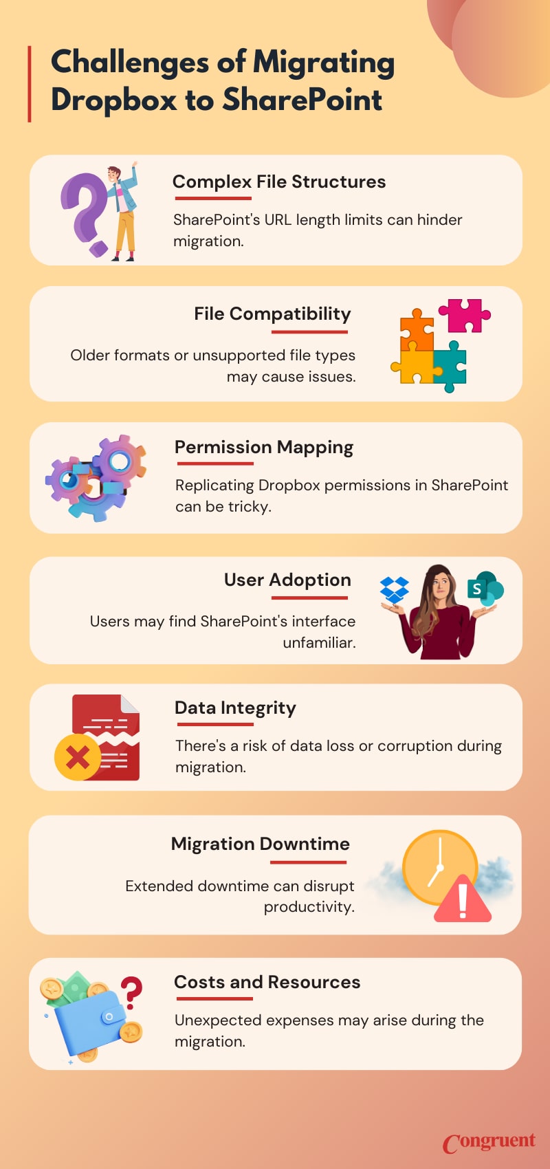 Challenges of migrating Dropbox to SharePoint