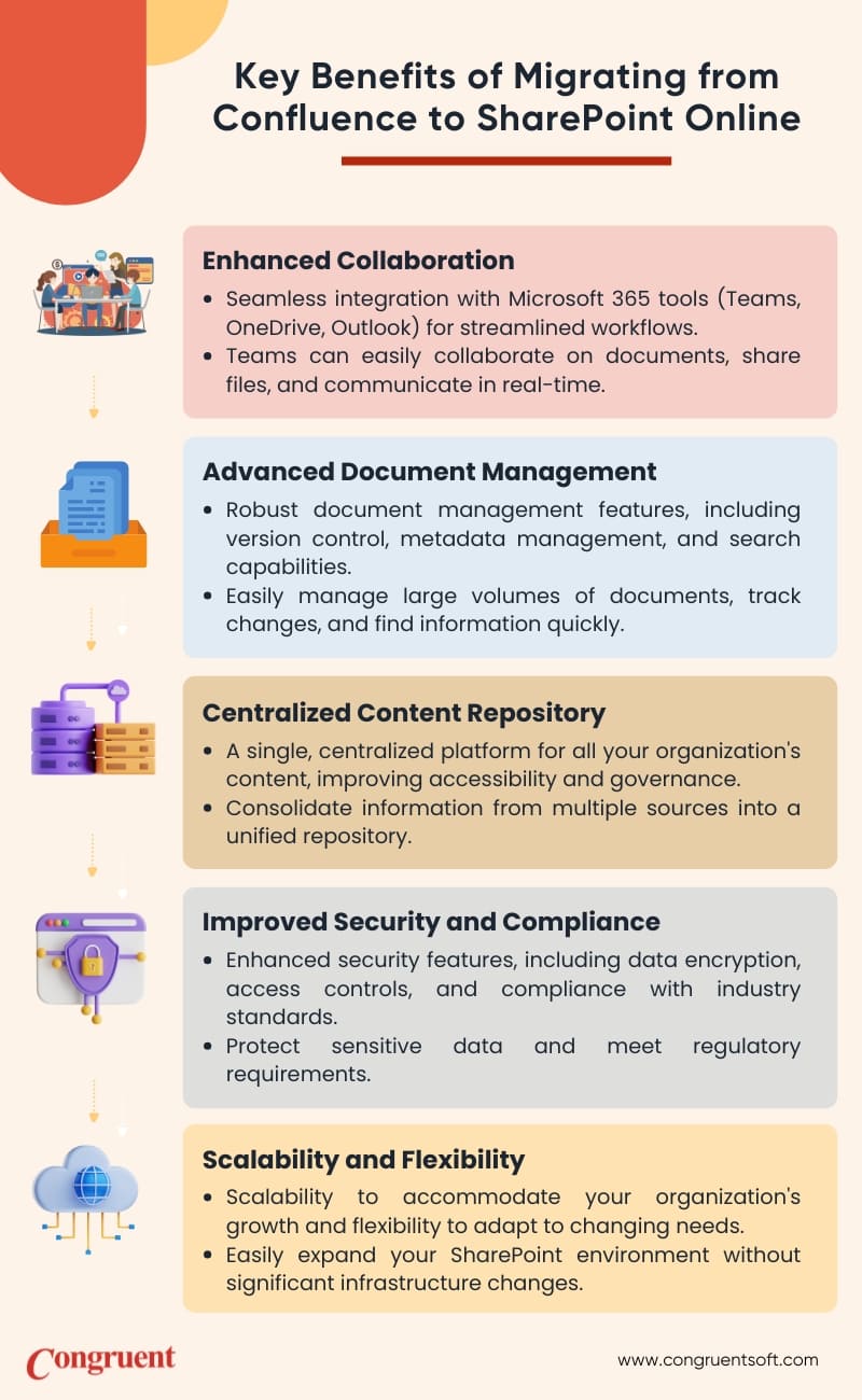 Confluence to SharePoint migration benefits