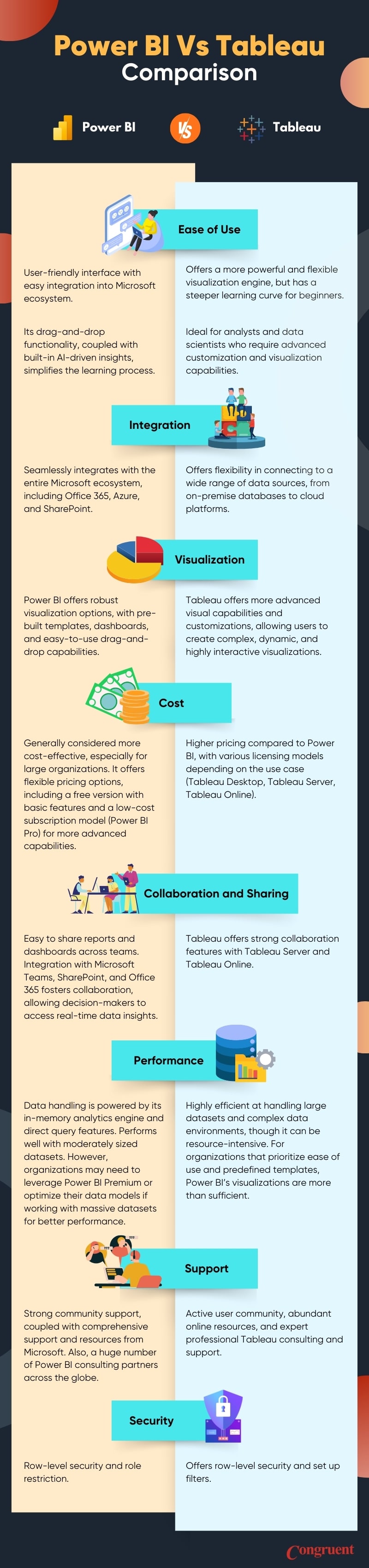 Power Bi vs Tableau Comparison