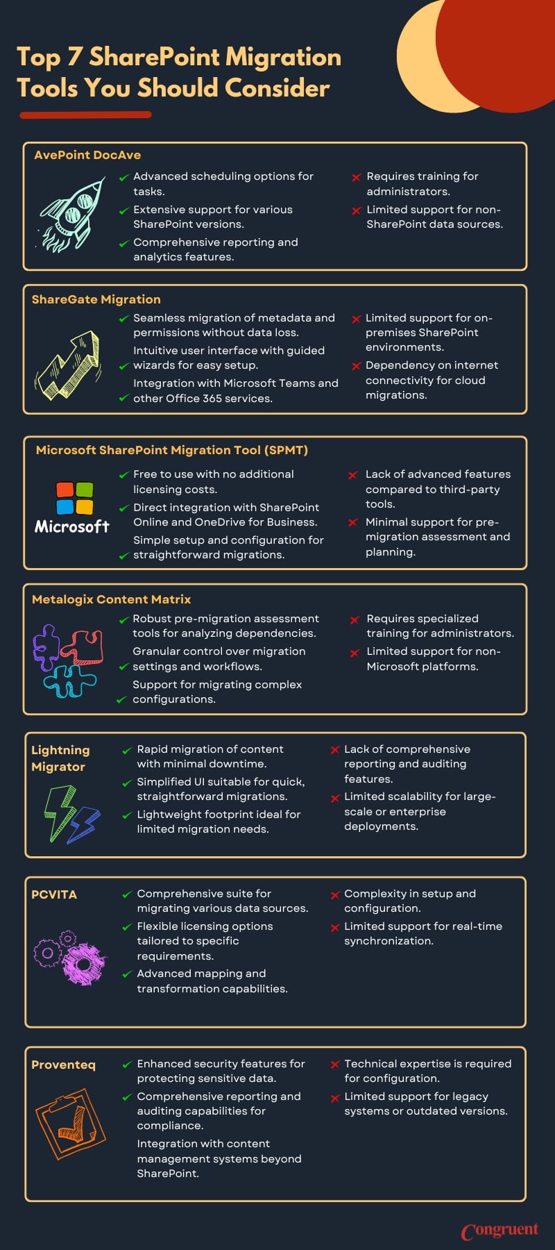 Top SharePoint migration tools