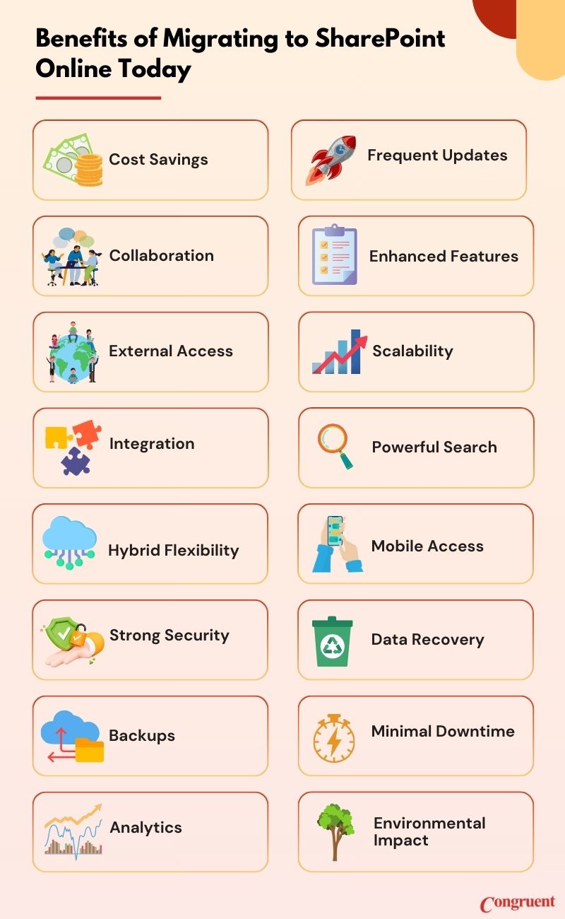SharePoint online migration benefits