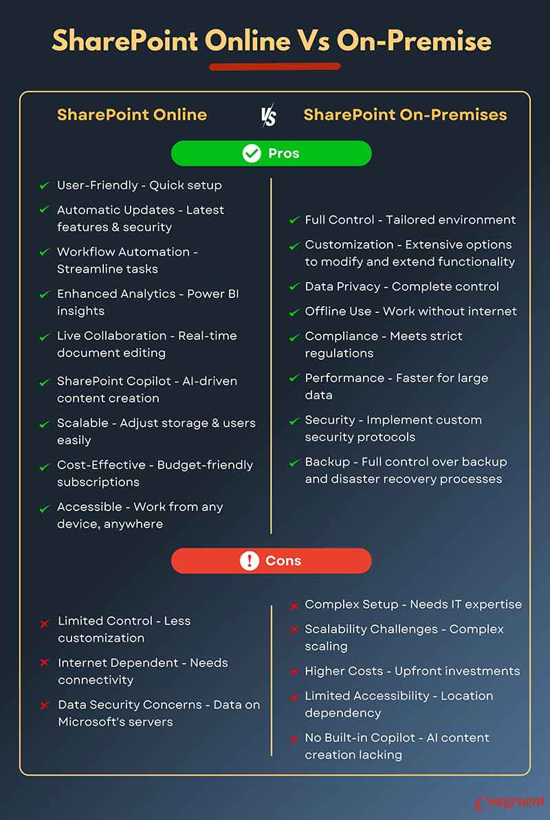 SharePoint On Premise vs Online