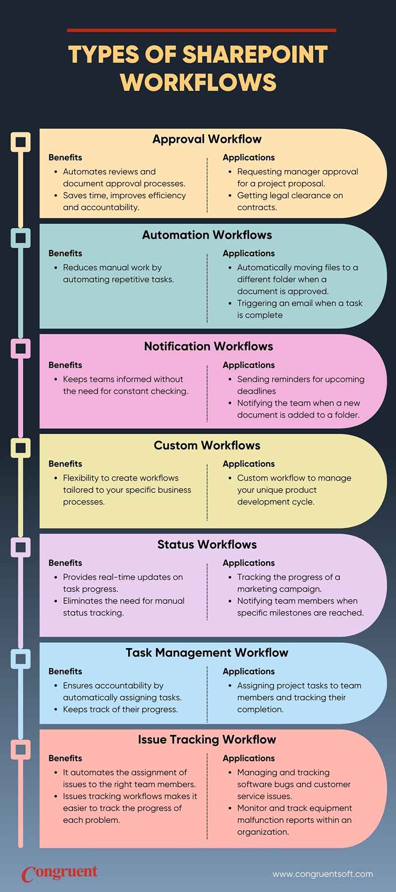 Types of SharePoint Workflows