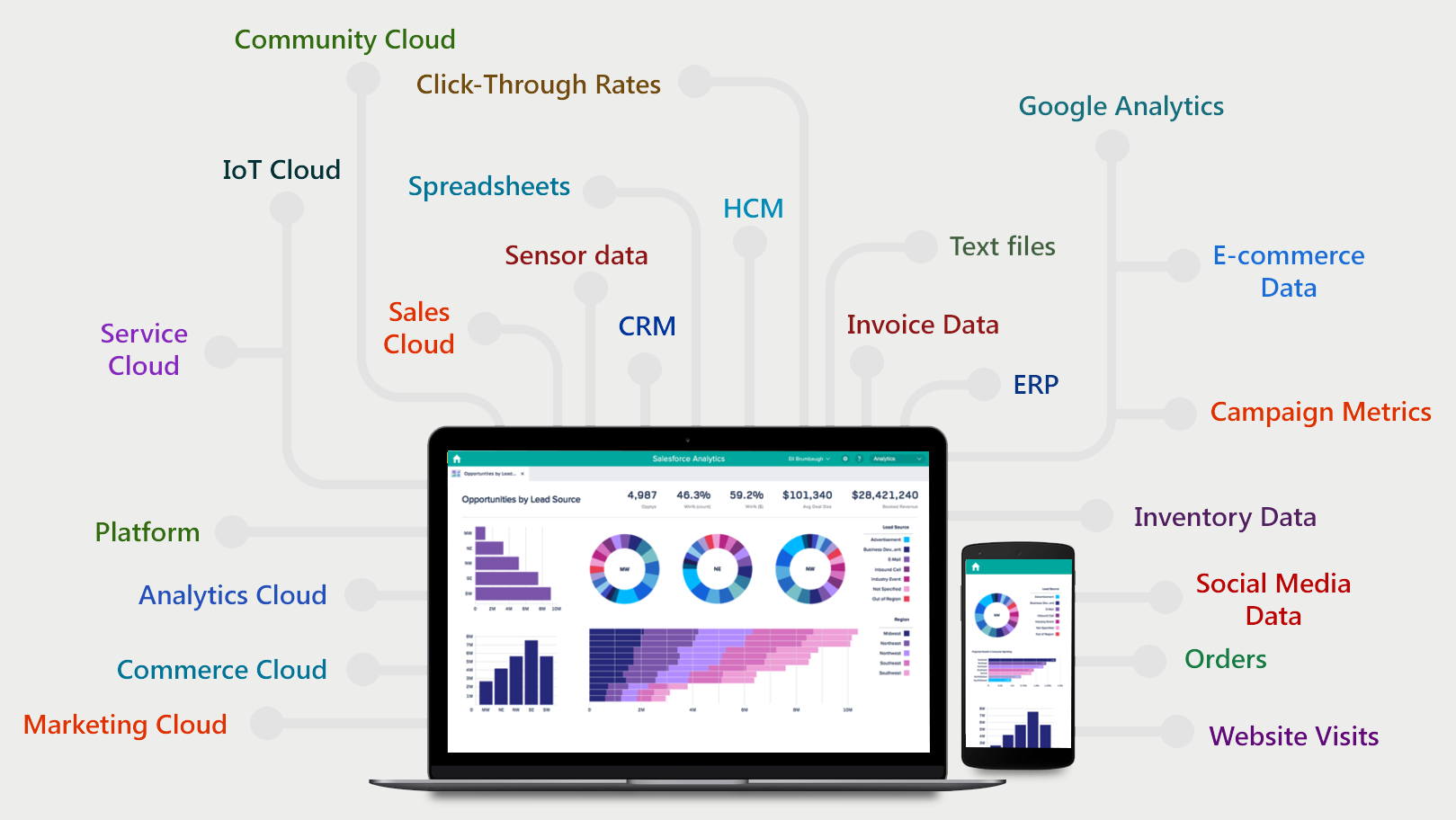 Презентация про crm